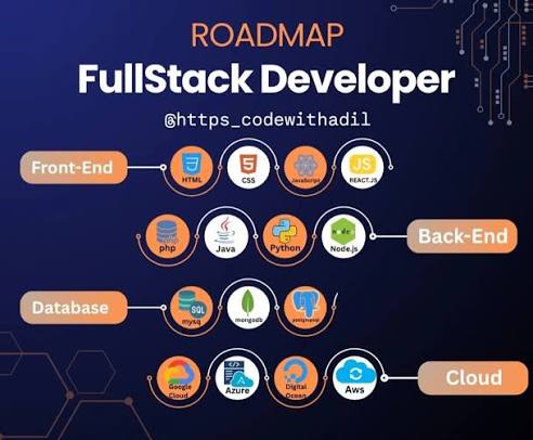FULL STACK WEB/APP DEVELOPMENT